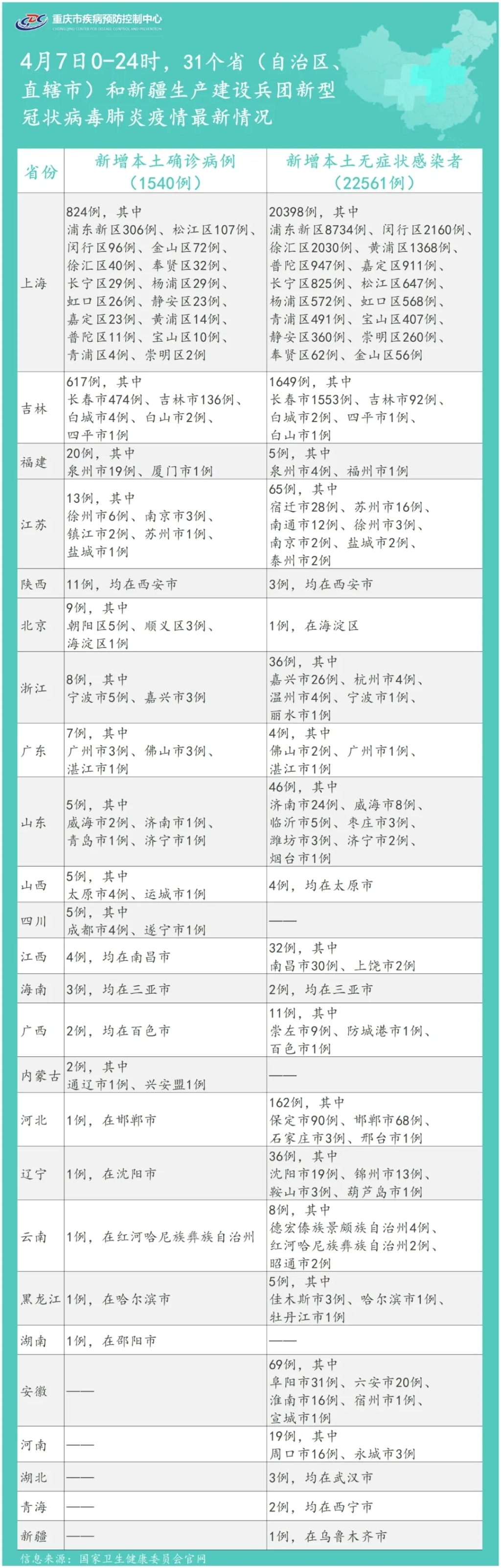 食品进出口 第186页