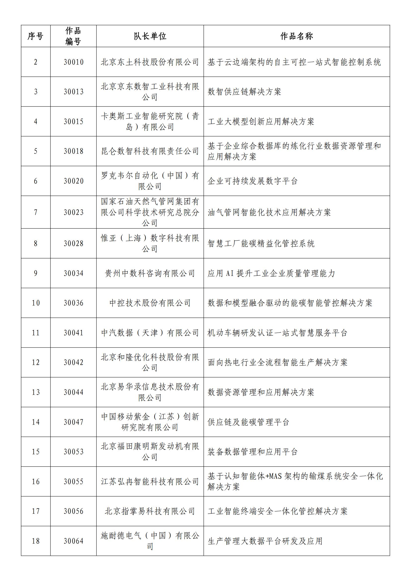 澳门一码一码100精准,创新计划分析_挑战制42.452