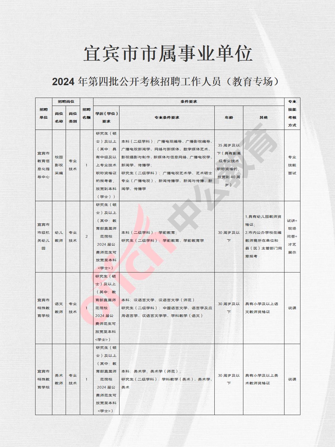 宜宾市市行政审批办公室最新招聘信息概览，岗位、要求及申请指南​​