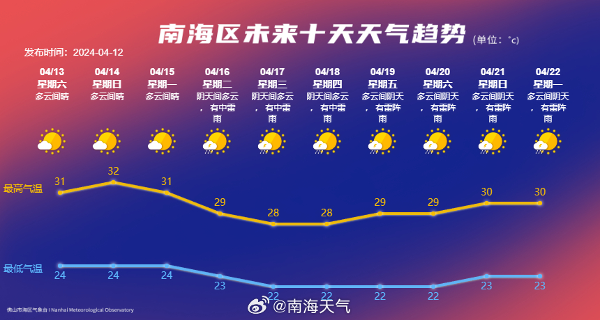 南盛镇最新天气预报更新通知