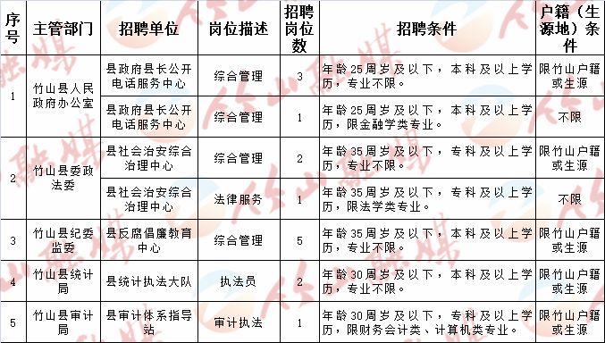 昌邑区级托养福利事业单位最新招聘信息汇总与解读