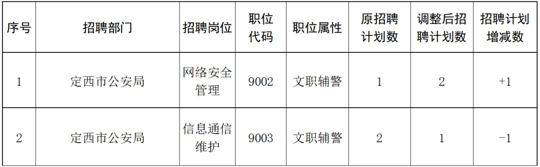 平顺县公安局最新招聘信息全面发布与更新通知