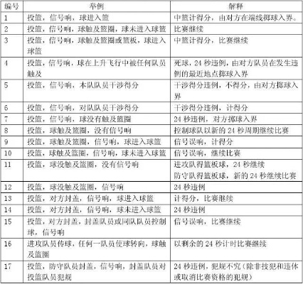 揭秘篮球新纪元，2025最新篮球规则概览