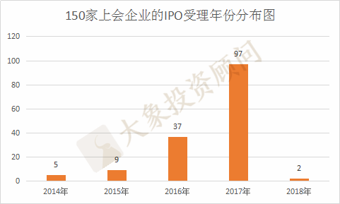 最新IPO上会，企业募资的新机遇与挑战