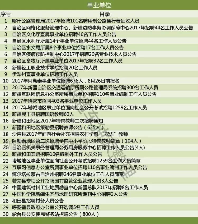 硚口区科学技术和工业信息化局最新招聘信息汇总
