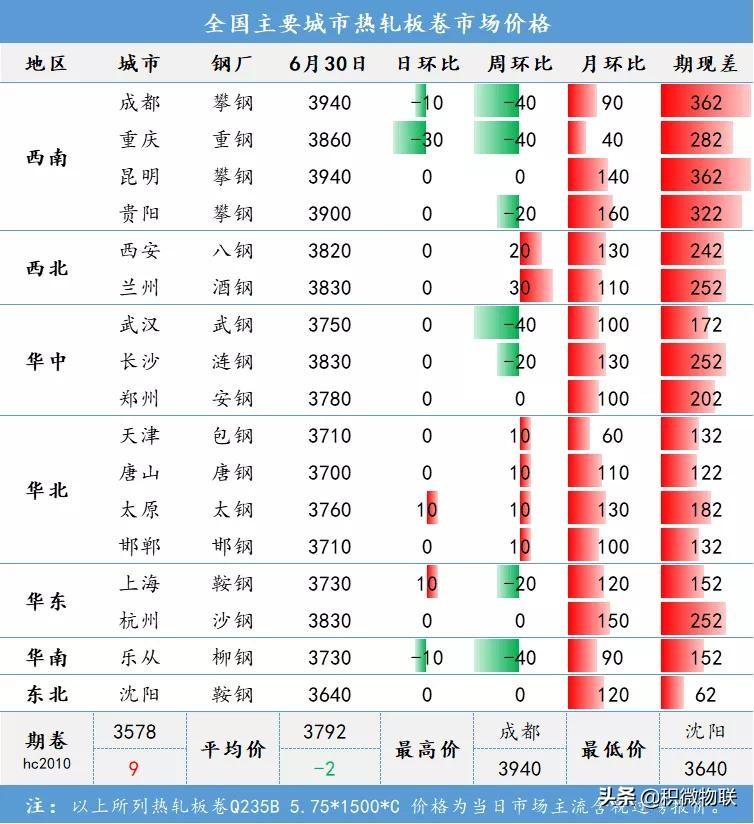 最新银行贴现利率，影响及前景分析