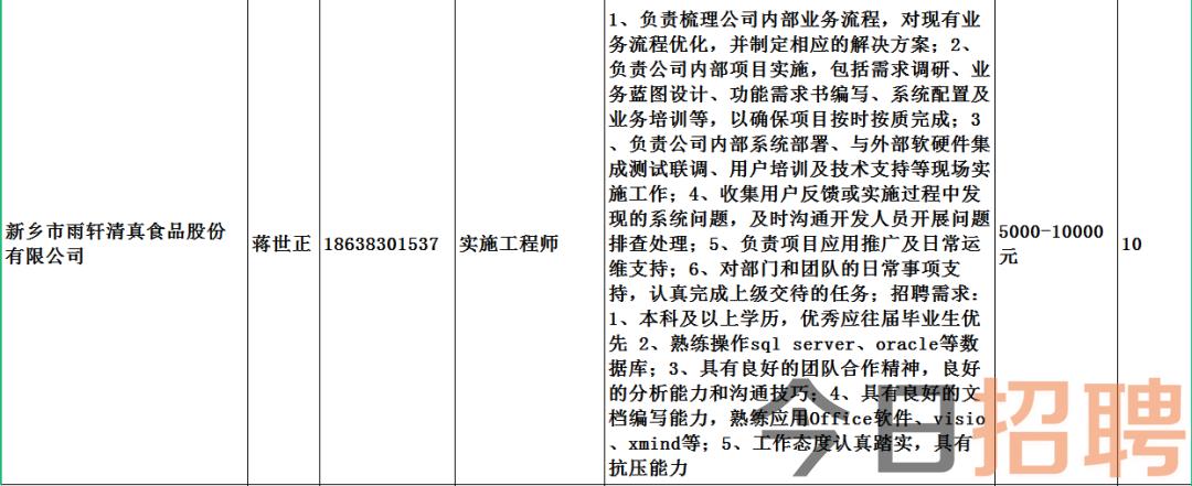 仲巴县住房和城乡建设局最新招聘信息公布！