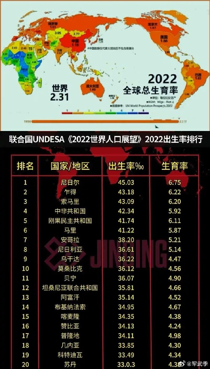 全球最新人口概况，数据、趋势与影响分析