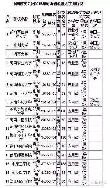 河南大学综合实力跃升，最新排名揭晓